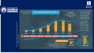 Fonte:AnáliseSetorialdaEducaçãoSuperior2017.
GrupoaEducação.
 