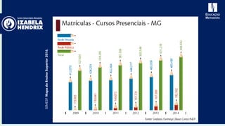 SEMESP.MapadoEnsinoSuperior2016.
 
