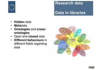 Research data
Data in libraries
• Hidden data
• Metadata
• Ontologies and cross-
ontologies
• Open and closed data
• Different behaviours in
different fields regarding
data
 