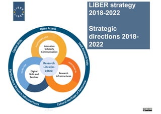 LIBER strategy
2018-2022
Strategic
directions 2018-
2022
 