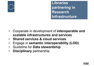 Libraries
partnering in
Research
Infrastructure
• Cooperate in development of interoperable and
scalable infrastructures and services
• Shared services & cloud services
• Engage in semantic interoperability (LOD)
• Guideline for Data stewardship
• Disciplinary partnership
 