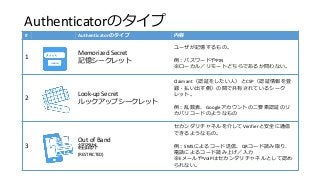 Authenticatorのタイプ
# Authenticatorのタイプ 内容
1
Memorized Secret
記憶シークレット
ユーザが記憶するもの。
例：パスワードやPIN
※ローカル／リモートどちらであるか問わない。
2
Look-up Secret
ルックアップシークレット
Claimant（認証をしたい人）とCSP（認証情報を登
録・払い出す側）の間で共有されているシーク
レット。
例：乱数表、Googleアカウントの二要素認証のリ
カバリコードのようなもの
3
Out of Band
経路外
(RESTRICTED)
セカンダリチャネルを介してVerifierと安全に通信
できるようなもの。
例：SMSによるコード送信、QRコード読み取り、
電話によるコード読み上げ／入力
※EメールやVoIPはセカンダリチャネルとして認め
られない。
 