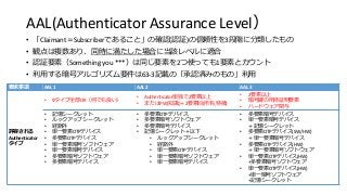 AAL(Authenticator Assurance Level）
• 「Claimant＝Subscriberであること」の確認(認証)の信頼性を3段階に分類したもの
• 観点は複数あり、同時に満たした場合に当該レベルに適合
• 認証要素（Something you ***）は同じ要素を2つ使っても1要素とカウント
• 利用する暗号アルゴリズム要件は63-3記載の「承認済みのもの」利用
要求事項 AAL 1 AAL 2 AAL 3
許容される
Authenticator
タイプ
• 9タイプ全部OK（何でも良い）
• Authenticator単独で2要素以上
• またはPW(知識)＋2要素目(所有,特徴)
• 2要素以上
• 暗号鍵の所持証明要素
• ハードウェア関与
• 記憶シークレット
• ルックアップシークレット
• 経路外
• 単一要素OTPデバイス
• 多要素OTPデバイス
• 単一要素暗号ソフトウェア
• 単一要素暗号デバイス
• 多要素暗号ソフトウェア
• 多要素暗号デバイス
• 多要素OTPデバイス
• 多要素暗号ソフトウェア
• 多要素暗号デバイス
• 記憶シークレット＋以下
• ルックアップシークレット
• 経路外
• 単一要素OTPデバイス
• 単一要素暗号ソフトウェア
• 単一要素暗号デバイス
• 多要素暗号デバイス
• 単一要素暗号デバイス
＋記憶シークレット
• 多要素OTPデバイス(SW/HW)
＋単一要素暗号デバイス
• 多要素OTPデバイス(HW)
＋単一要素暗号ソフトウェア
• 単一要素OTPデバイス(HW)
+多要素暗号ソフトウェア
• 単一要素OTPデバイス(HW)
+単一暗号ソフトウェア
+記憶シークレット
 