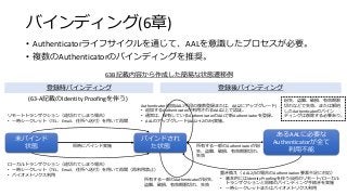 バインディング(6章)
• Authenticatorライフサイクルを通じて、AALを意識したプロセスが必要。
• 複数のAuthenticatorのバインディングを推奨。
登録時バインディング 登録後バインディング
バインドされ
た状態
未バインド
状態 同時にバインド実施
リモートトランザクション（途切れてしまう場合）
• 一時シークレット（TEL、Email、住所へ送付）を用いて再開
ローカルトランザクション（途切れてしまう場合）
• 一時シークレット（TEL、Email、住所へ送付）を用いて再開（再利用禁止）
• バイオメトリクス利用
あるAALに必要な
Authenticatorが全て
利用不能
Authenticator追加(AAL1手段の複数登録または、AAL2にアップグレード)
• 追加するAuthenticatorが利用されるAAL以上で認証。
• 通常は、保有しているAuthenticatorのAALで新Authenticatorを登録。
• AALのアップグレード(AAL1→2のみ)実施。
所有する一部のAuthenticatorが紛
失、盗難、破損、有効期限切れ、
失効
所有する一部のAuthenticatorが紛失、
盗難、破損、有効期限切れ、失効
置き換え（ AAL2/3の場合のAuthentication要素不足に対応）
• 基本的にはIdentity Proofingを伴う当初のリモート/ローカル
トランザクションと同様のバインディング手続きを実施
• 一時シークレットまたはバイオメトリクス利用
紛失、盗難、破損、有効期限
切れなどで失効、または解約
したAuthenticatorのバイン
ディングは削除する必要あり。
(63-A記載のIdentity Proofingを伴う)
63B記載内容から作成した簡易な状態遷移例
 