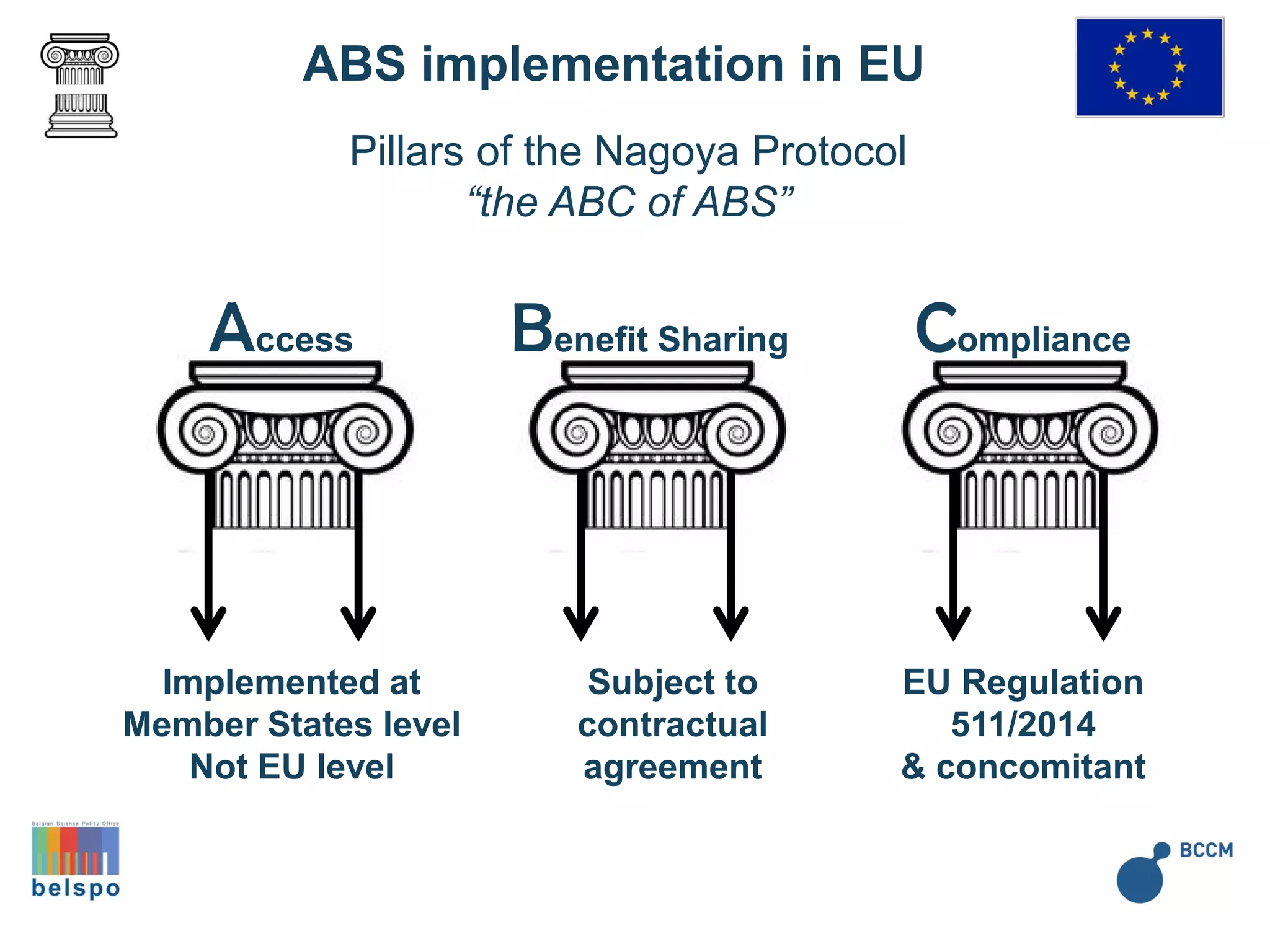 Pillars of the Nagoya Protocol
“the ABC of ABS”
Implemented at
Member States level
Not EU level
Subject to
contractual
agreement
EU Regulation
511/2014
& concomitant
Access Benefit Sharing Compliance
ABS implementation in EU
 