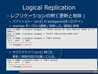 34
レプリケーションの例 ( 更新と削除 )
パブリッシャー (srv1) の kanagawa DB にログイン
machida テーブルへ更新 / 削除して、直後に検索
Logical Replication
psql -p 10001 -U postgres kanagawa -c "UPDATE machida SET data='Nyaruse' WHERE id = 1"
UPDATE 1
psql -p 10001 -U postgres kanagawa -c "DELETE FROM machida WHERE id=2"
DELETE 1
psql -p 10001 -U postgres kanagawa -c "TABLE machida"
id | pref | data
----+----------+---------
1 | kanagawa | Nyaruse
サブスクライバ (srv2) 側にも
更新 / 削除内容が伝播している。
psql -p 10002 -U postgres tokyo -c "TABLE machida"
id | pref | data
----+----------+---------
1 | kanagawa | Nyaruse
 