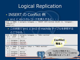 39
INSERT の Conflict 例
srv1 に id=3 のレコードを挿入すると・・・
Logical Replication
psql -p 10001 -U postgres kanagawa -c "TABLE machida"
id | pref | data
----+----------+---------
1 | kanagawa | Naruse
2 | kanagawa | Machida
3 | kanagawa | Kobuchi
この状態で srv1 と srv2 の machida テーブルを参照する
とこうなる。
psql -p 10002 -U postgres tokyo -c "TABLE machida"
id | pref | data
----+----------+---------
1 | kanagawa | Naruse
2 | kanagawa | Machida
3 | tokyo | Kobuchi
psql -p 5432 -U postgres kanagawa -c "INSERT INTO machida VALUES (3, 'kanagawa',
'Kobuchi')"
INSERT 0 1
psql -p 10001 -U postgres kanagawa -c "INSERT INTO machida VALUES (3, 'kanagawa',
'Kobuchi')"
INSERT 0 1
ConfilictConfilict
発生！発生！
Conflict が発生すると、
以降、このサブスクライバに対する
更新伝播が止まってしまう・・・
 