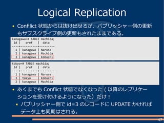 47
Confilict 状態からは抜け出せるが、パブリッシャー側の更新
もサブスクライブ側の更新もされたままである。
Logical Replication
kanagawa=# TABLE machida;
id | pref | data
----+----------+---------
1 | kanagawa | Naruse
2 | kanagawa | Machida
3 | kanagawa | Kobuchi
tokyo=# TABLE machida;
id | pref | data
----+----------+---------
1 | kanagawa | Naruse
3 | tokyo | Kobuchi
2 | kanagawa | Machida
あくまでも Conflict 状態でなくなった ( 以降のレプリケー
ションを受け付けるようになった）だけ！
パブリッシャー側で id=3 のレコードに UPDATE かければ
データ上も同期はされる。
 