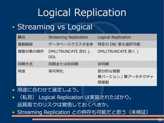 58
Streaming vs Logical
Logical Replication
観点 Streaming Replication Logical Replication
複製範囲 データベースクラスタ全体 特定の DB/ 表も選択可能
複製対象の操作 DML(TRUNCATE 含む ),
DDL
DML(TRUNCATE 除く )
同期方式 同期または非同期 非同期
用途 高可用化 部分的な複製
異バージョン / 異アーキテクチャ
間複製
用途に合わせて選定しよう。
（私見） Logical Replication は実装されたばかり。
品質面でのリスクは覚悟しておくべきか。
Streaming Replication との併存も可能だと思う（未検証）
 