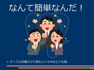 72
なんて簡単なんだ！
テーブル定義だけで済むというのはとても楽。
 