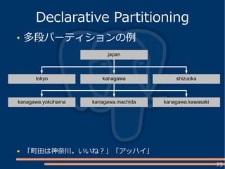 73
多段パーティションの例
Declarative Partitioning
japan
kanagawatokyo shizuoka
kanagawa.machidakanagawa.yokohama kanagawa.kawasaki
「町田は神奈川。いいね？」「アッハイ」
 