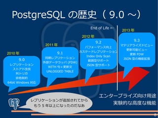 8
9.0
レプリケーション
ストアド改良
列トリガ
排他制約
64bit Windows 対応
9.1
同期レプリケーション
外部データラッパ (FDW)
WITH 句＋更新文
UNLOGGED TABLE
9.2
パフォーマンス向上
カスケードレプリケーション
Index Only Scan
範囲型サポート
JSON 型サポート
9.3
マテリアライズドビュー
更新可能ビュー
更新 FDW
JSON 型の機能拡張
エンタープライズ向け用途エンタープライズ向け用途
実験的な高度な機能実験的な高度な機能
2010 年
2011 年
2012 年
2013 年
PostgreSQL の歴史（ 9.0 ～）
レプリケーションが追加されてから
もう 5 年以上になったのだなあ
End of Life ←
 