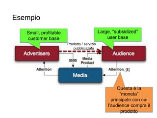 Esempio
10
Questa è la
“moneta”
principale con cui
l’audience compra il
prodotto
Large, “subsidized”
user base
Small, profitable
customer base
Prodotto / servizio
pubblicizzato
, [$]
 
