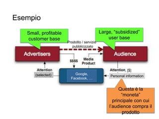 Esempio
11
Questa è la
“moneta”
principale con cui
l’audience compra il
prodotto
Large, “subsidized”
user base
Small, profitable
customer base
Prodotto / servizio
pubblicizzato
, [$]
Google,
Facebook, …
Personal information(selected)
 