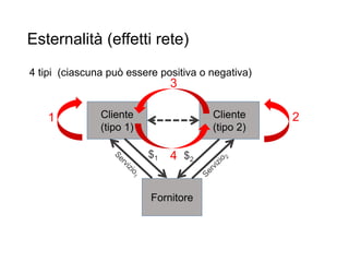 Esternalità (effetti rete)
22
Cliente
(tipo 1)
Cliente
(tipo 2)
Fornitore
1 2
3
4$1 $2
4 tipi (ciascuna può essere positiva o negativa)
 