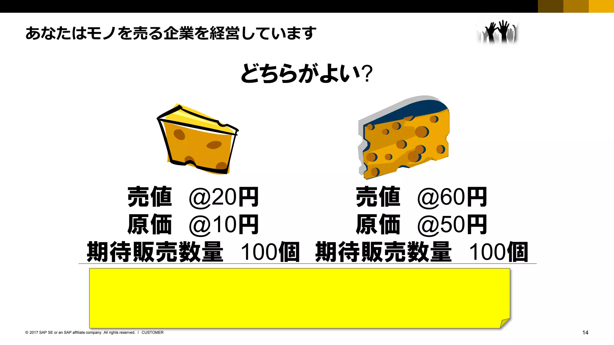 14CUSTOMER© 2017 SAP SE or an SAP affiliate company. All rights reserved. ǀ
あなたはモノを売る企業を経営しています
どちらがよい?
売値 @20円
原価 @10円
期待販売数量 100個
売上 2,000円
粗利 1,000円
売値 @60円
原価 @50円
期待販売数量 100個
売上 6,000円
粗利 1,000円
 