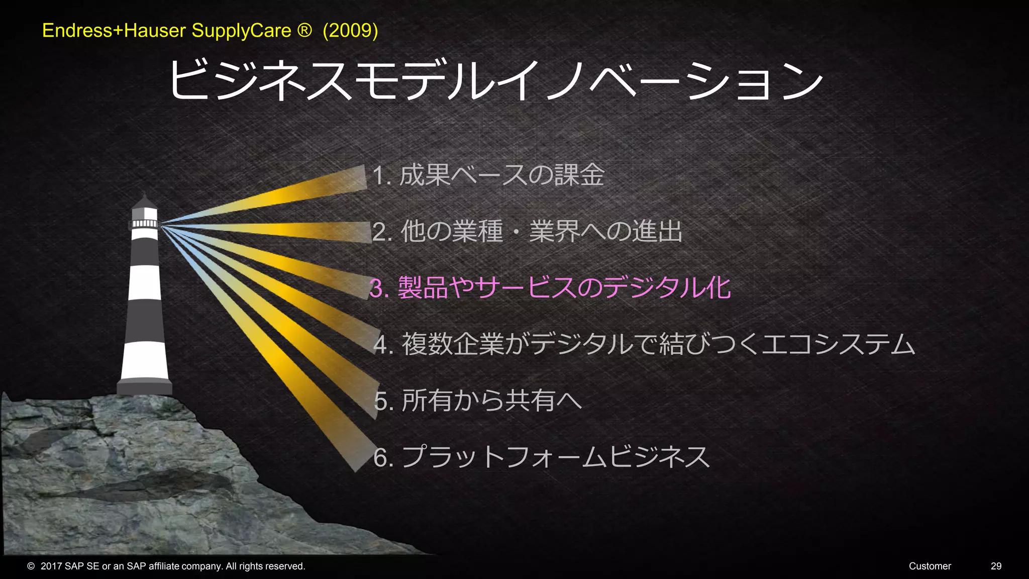 53CUSTOMER© 2017 SAP SE or an SAP affiliate company. All rights reserved. ǀ
© 2017 SAP SE or an SAP affiliate company. All rights reserved. Customer 29
ビジネスモデルイノベーション
1. 成果ベースの課金
2. 他の業種・業界への進出
6. プラットフォームビジネス
3. 製品やサービスのデジタル化
5. 所有から共有へ
4. 複数企業がデジタルで結びつくエコシステム
Endress+Hauser SupplyCare ® (2009)
 