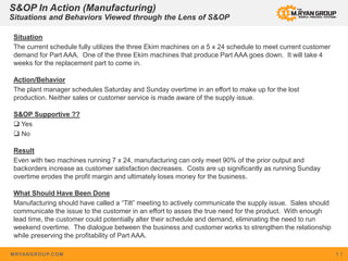 MRYANGROUP.COM 1 1
S&OP In Action (Manufacturing)
Situations and Behaviors Viewed through the Lens of S&OP
Situation
The current schedule fully utilizes the three Ekim machines on a 5 x 24 schedule to meet current customer
demand for Part AAA. One of the three Ekim machines that produce Part AAA goes down. It will take 4
weeks for the replacement part to come in.
Action/Behavior
The plant manager schedules Saturday and Sunday overtime in an effort to make up for the lost
production. Neither sales or customer service is made aware of the supply issue.
S&OP Supportive ??
 Yes
 No
Result
Even with two machines running 7 x 24, manufacturing can only meet 90% of the prior output and
backorders increase as customer satisfaction decreases. Costs are up significantly as running Sunday
overtime erodes the profit margin and ultimately loses money for the business.
What Should Have Been Done
Manufacturing should have called a “Tilt” meeting to actively communicate the supply issue. Sales should
communicate the issue to the customer in an effort to asses the true need for the product. With enough
lead time, the customer could potentially alter their schedule and demand, eliminating the need to run
weekend overtime. The dialogue between the business and customer works to strengthen the relationship
while preserving the profitability of Part AAA.
 