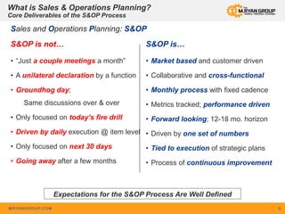 MRYANGROUP.COM 6
What is Sales & Operations Planning?
Core Deliverables of the S&OP Process
• “Just a couple meetings a month”
• A unilateral declaration by a function
• Groundhog day;
Same discussions over & over
• Only focused on today’s fire drill
• Driven by daily execution @ item level
• Only focused on next 30 days
• Going away after a few months
• Market based and customer driven
• Collaborative and cross-functional
• Monthly process with fixed cadence
• Metrics tracked; performance driven
• Forward looking; 12-18 mo. horizon
• Driven by one set of numbers
• Tied to execution of strategic plans
• Process of continuous improvement
Sales and Operations Planning: S&OP
S&OP is not… S&OP is…
Expectations for the S&OP Process Are Well Defined
 