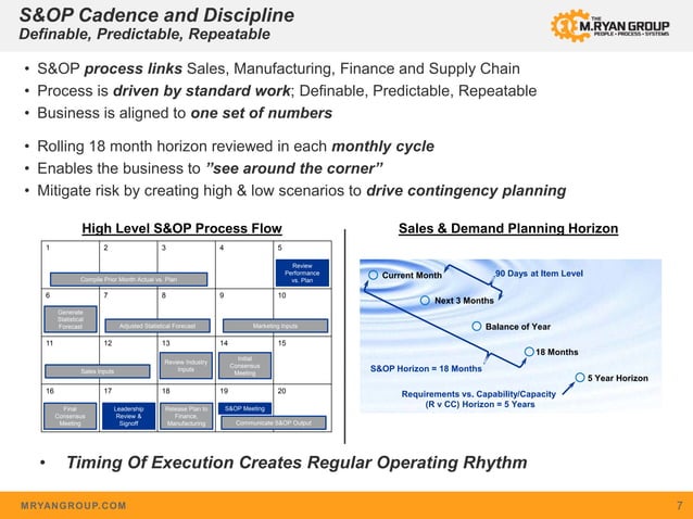 Sales and Operations Planning (S&OP) Overview | PDF | Business ...