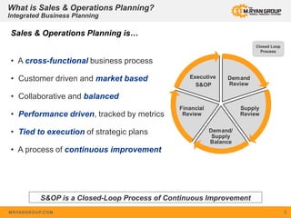 MRYANGROUP.COM 5
What is Sales & Operations Planning?
Integrated Business Planning
Sales & Operations Planning is…
• A cross-functional business process
• Customer driven and market based
• Collaborative and balanced
• Performance driven, tracked by metrics
• Tied to execution of strategic plans
• A process of continuous improvement
S&OP is a Closed-Loop Process of Continuous Improvement
Closed Loop
Process
Demand
Review
Supply
Review
Demand/
Supply
Balance
Financial
Review
Executive
S&OP
 
