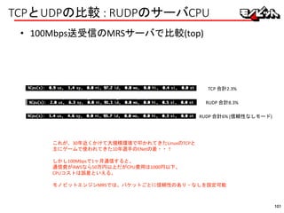 TCPとUDPの比較 : RUDPのサーバCPU
• 100Mbps送受信のMRSサーバで比較(top)
TCP 合計2.3%
RUDP 合計8.3%
これが、30年近くかけて大規模環境で叩かれてきたLinuxのTCPと
主にゲームで使われてきた10年選手のENetの差・・！
しかし100Mbpsで1ヶ月通信すると、
通信費がAWSなら50万円以上だがCPU費用は1000円以下。
CPUコストは誤差といえる。
モノビットエンジンMRSでは、パケットごとに信頼性のあり・なしを設定可能
RUDP 合計6% (信頼性なしモード)
101
 