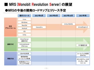 対応
プラットフォーム
■ MRS(Monobit Revolution Server)の展望
●MRSの今後の開発ロードマップとリリース予定
通信方式
実装方法
現行リリース 2017年8月 2017年9月 2017年10月 2017年冬
Linux
Windows
MacOSX
Android
iOS
Unity
Client/Server
通信方式
TCP/UDP/RUDP
プロトコル
WebSocket
CのAPIを利用
通信結果を
コールバック処理
他言語はバイン
ディングで対応
Cocos2d-x
Unity+WebGL
UnrealEngine 4
P2P通信方式
コールバック処理
のRPC化
RPCスタブコードの
ジェネレータを
リリース
- 11 -
 