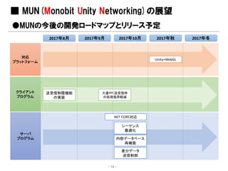 対応
プラットフォーム
■ MUN(Monobit Unity Networking)の展望
●MUNの今後の開発ロードマップとリリース予定
クライアント
プログラム
サーバ
プログラム
2017年8月 2017年9月 2017年10月 2017年秋 2017年冬
送受信制限機能
の実装
シーケンス
最適化
内部データベース
再構築
差分データ
送信制御
Unity+WebGL
NET CORE対応
- 19 -
大量RPC送受信時
の処理負荷軽減
 