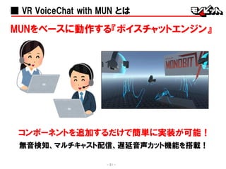 ■ VR VoiceChat with MUN とは
MUNをベースに動作する『ボイスチャットエンジン』
コンポーネントを追加するだけで簡単に実装が可能！
無音検知、マルチキャスト配信、遅延音声カット機能を搭載！
- 21 -
 