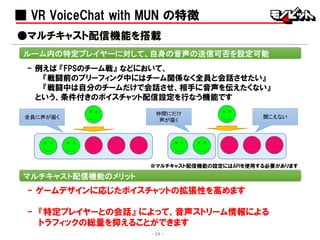 ■ VR VoiceChat with MUN の特徴
- 例えば 『FPSのチーム戦』 などにおいて、
『戦闘前のブリーフィング中にはチーム関係なく全員と会話させたい』
『戦闘中は自分のチームだけで会話させ、相手に音声を伝えたくない』
という、条件付きのボイスチャット配信設定を行なう機能です
●マルチキャスト配信機能を搭載
ルーム内の特定プレイヤーに対して、自身の音声の送信可否を設定可能
- 24 -
マルチキャスト配信機能のメリット
- ゲームデザインに応じたボイスチャットの拡張性を高めます
- 『特定プレイヤーとの会話』 によって、音声ストリーム情報による
トラフィックの総量を抑えることができます
※マルチキャスト配信機能の設定にはAPIを使用する必要があります
全員に声が届く
仲間にだけ
声が届く
聞こえない
 