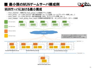 35
■ 最小限のMUNゲームサーバ構成例
MUNサーバにおける最小構成
・ mun_resolver : 接続する mun_proxy への接続アドレス通知
・ mun_proxy : ルーム外における一連の通信制御（ルーム入退室, ルーム/プレイヤー検索, etc...）
・ mun_room : ルーム内における一連の通信制御（RPC, オブジェクト同期, etc...)
・ mun_master : mun_proxy, mun_room の情報を統制管理する、オンメモリ上のデータベース制御
 