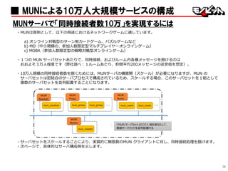 38
■ MUNによる10万人大規模サービスの構成
MUNサーバで「同時接続者数10万」を実現するには
・MUNは原則として、以下の用途におけるネットワークゲームに適しています。
a) オンライン対戦型のターン制カードゲーム、パズルゲームなど
b) MO（中小規模の、参加人数限定型マルチプレイヤーオンラインゲーム）
c) MOBA（参加人数限定型の戦略対戦型オンラインゲーム）
・１つの MUN サーバセットあたりで、同時接続、およびルーム内各種メッセージを捌けるのは
おおよそ３万人程度です（弊社調べ：１ルームあたり、秒間平均200メッセージの送受信を想定）。
・10万人規模の同時接続者数を捌くためには、MUNサーバの横展開（スケール）が必要になりますが、MUN の
サーバセットは密結合のサーバプロセスで構成されているため、スケールする場合、このサーバセットを１組として
複数のサーバセットを並列配置することになります。
・サーバセットをスケールすることにより、実質的に無限数のMUN クライアントに対し、同時接続処理を捌けます。
・次ページで、具体的なサーバ構成例を示します。
MUN
Room
MUN
Proxy
mun_proxy ・・・mun_resolver
MUN
Master
mun_master
MUN
Resolver
mun_proxy mun_room ・・・mun_room
「MUN サーバセット」のこの１組を単位として、
複数サーバセットを並列配置する
 