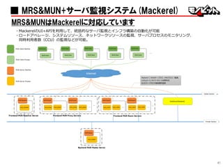 41
■ MRS&MUN+サーバ監視システム(Mackerel)
MRS&MUNはMackerelに対応しています
・MackerelのUI+APIを利用して、統括的なサーバ監視とインフラ構築の自動化が可能
・ロードアベレージ、システムリソース、ネットワークリソースの監視、サーバプロセスのモニタリング、
同時利用者数（CCU）の監視などが可能。
 