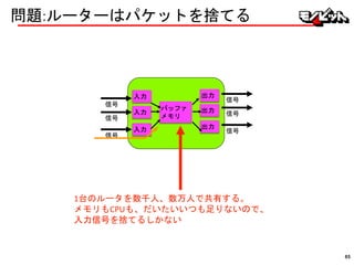 問題:ルーターはパケットを捨てる
信号
入力
信号
バッファ
メモリ信号
入力
入力
出力
信号
信号
信号
出力
出力
1台のルータを数千人、数万人で共有する。
メモリもCPUも、だいたいいつも足りないので、
入力信号を捨てるしかない
x
65
 