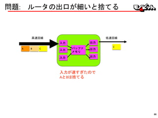 問題: ルータの出口が細いと捨てる
入力
バッファ
メモリ
入力
入力
出力
出力
出力
高速回線 低速回線
BA C
C
入力が速すぎたので
AとBは捨てる
66
 