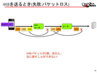 4KBを送るとき(失敗:パケットロス)
WiFi
ルータ
4KBのデータ
1500B 1500B 1000B 1500B1500B
ルータ
IPのパケットが2個、消えた。
元に戻すことができない!
1500B
x x
70
 