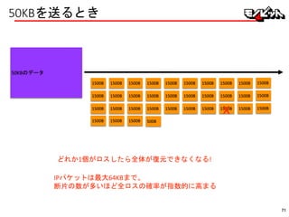 50KBを送るとき
50KBのデータ
1500B 1500B 1500B 1500B 1500B 1500B 1500B 1500B 1500B
1500B 1500B 1500B 1500B 1500B 1500B 1500B 1500B 1500B
1500B
1500B
1500B 1500B 1500B 1500B 1500B 1500B 1500B 1500B 1500B 1500B
1500B 1500B 1500B 500B
x
どれか1個がロスしたら全体が復元できなくなる!
IPパケットは最大64KBまで。
断片の数が多いほど全ロスの確率が指数的に高まる
71
 