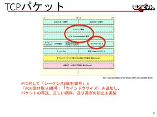 TCPパケット
http://www.atmarkit.co.jp/ait/articles/0401/29/news080_2.html
IPに対して「シーケンス(順序)番号」と
「ACK(受け取り)番号」「ウインドウサイズ」を追加し、
パケットの再送、正しい順序、送り過ぎの防止を実装
77
 