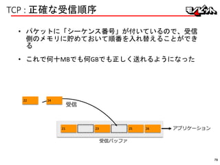 TCP : 正確な受信順序
• パケットに「シーケンス番号」が付いているので、受信
側のメモリに貯めておいて順番を入れ替えることができ
る
• これで何十MBでも何GBでも正しく送れるようになった
21 23 25 26
受信
受信バッファ
アプリケーション
22 24
79
 