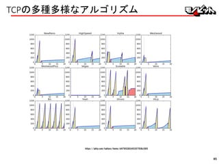 TCPの多種多様なアルゴリズム
https://qiita.com/haltaro/items/d479538345357f08c595
85
 