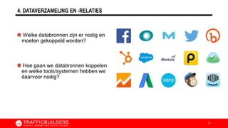4. DATAVERZAMELING EN -RELATIES
Welke databronnen zijn er nodig en
moeten gekoppeld worden?
Hoe gaan we databronnen koppelen
en welke tools/systemen hebben we
daarvoor nodig?
15
 