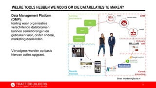 WELKE TOOLS HEBBEN WE NODIG OM DIE DATARELATIES TE MAKEN?
17
Data Management Platform
(DMP):
tooling waar organisaties
verschillende databronnen
kunnen samenbrengen en
gebruiken voor, onder andere,
marketing doeleinden.
Vervolgens worden op basis
hiervan acties opgezet.
Bron: marketingfacts.nl
 