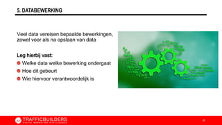 5. DATABEWERKING
Veel data vereisen bepaalde bewerkingen,
zowel voor als na opslaan van data
Leg hierbij vast:
Welke data welke bewerking ondergaat
Hoe dit gebeurt
Wie hiervoor verantwoordelijk is
20
 