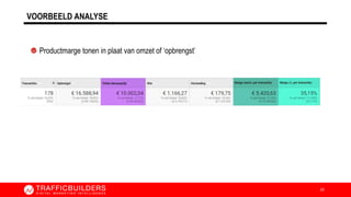 Productmarge tonen in plaat van omzet of ‘opbrengst’
VOORBEELD ANALYSE
22
 