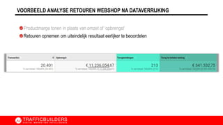 Productmarge tonen in plaats van omzet of ‘opbrengst’
Retouren opnemen om uiteindelijk resultaat eerlijker te beoordelen
VOORBEELD ANALYSE RETOUREN WEBSHOP NA DATAVERRIJKING
 