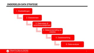 ONDERDELEN DATA STRATEGIE
5
1. Doelstellingen
2. Datawensen
3. Data-eisen &
verantwoordelijkheid
4. Dataverzameling en
-relaties
5. Databewerking
6. Data-analyse
 
