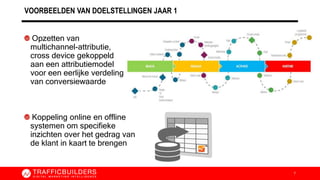 VOORBEELDEN VAN DOELSTELLINGEN JAAR 1
Opzetten van
multichannel-attributie,
cross device gekoppeld
aan een attributiemodel
voor een eerlijke verdeling
van conversiewaarde
7
Koppeling online en offline
systemen om specifieke
inzichten over het gedrag van
de klant in kaart te brengen
 