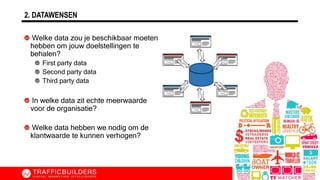 2. DATAWENSEN
Welke data zou je beschikbaar moeten
hebben om jouw doelstellingen te
behalen?
First party data
Second party data
Third party data
In welke data zit echte meerwaarde
voor de organisatie?
Welke data hebben we nodig om de
klantwaarde te kunnen verhogen?
8
 