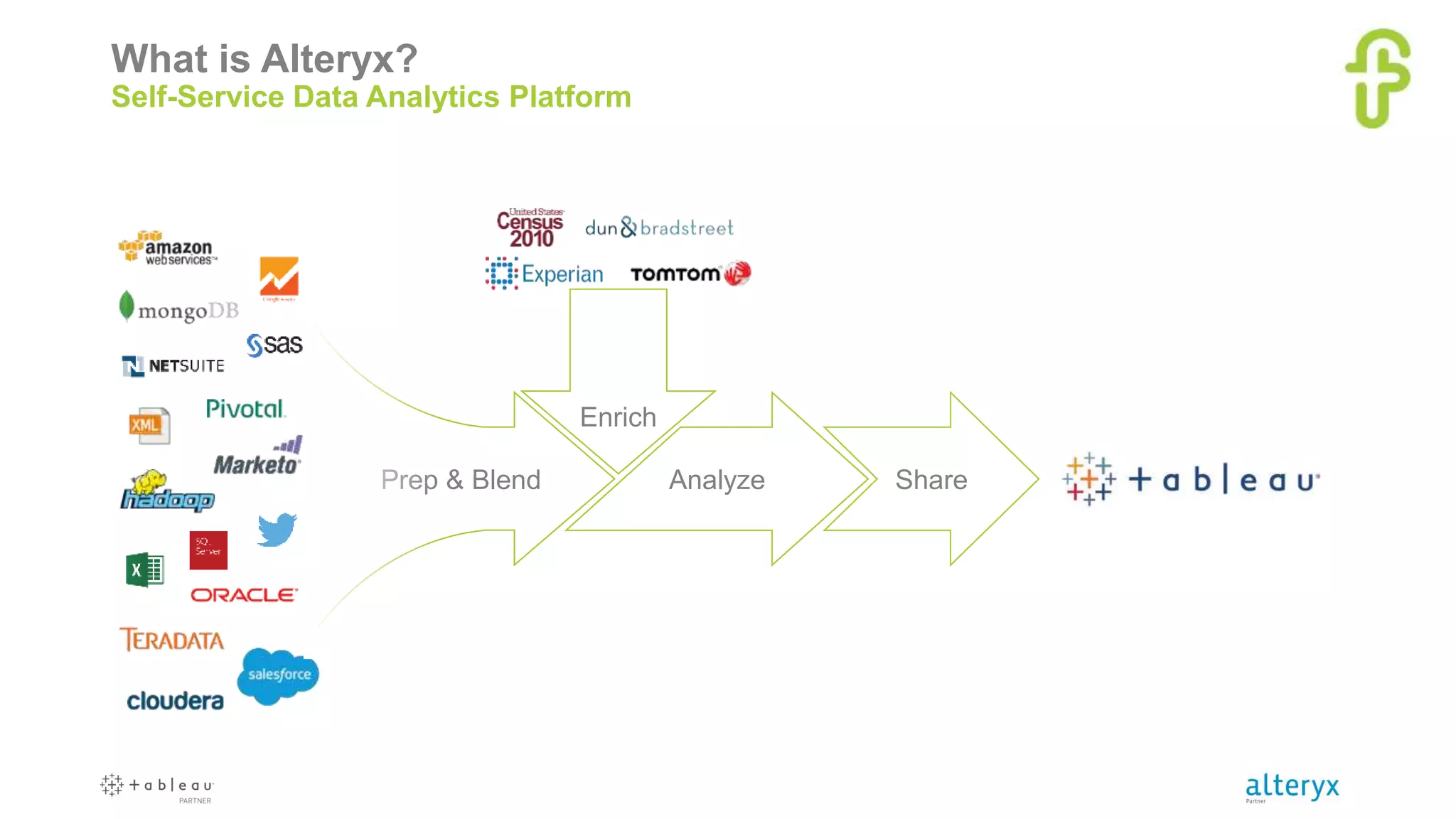 Data flows under control tableau a& alteryx close up! | PPT