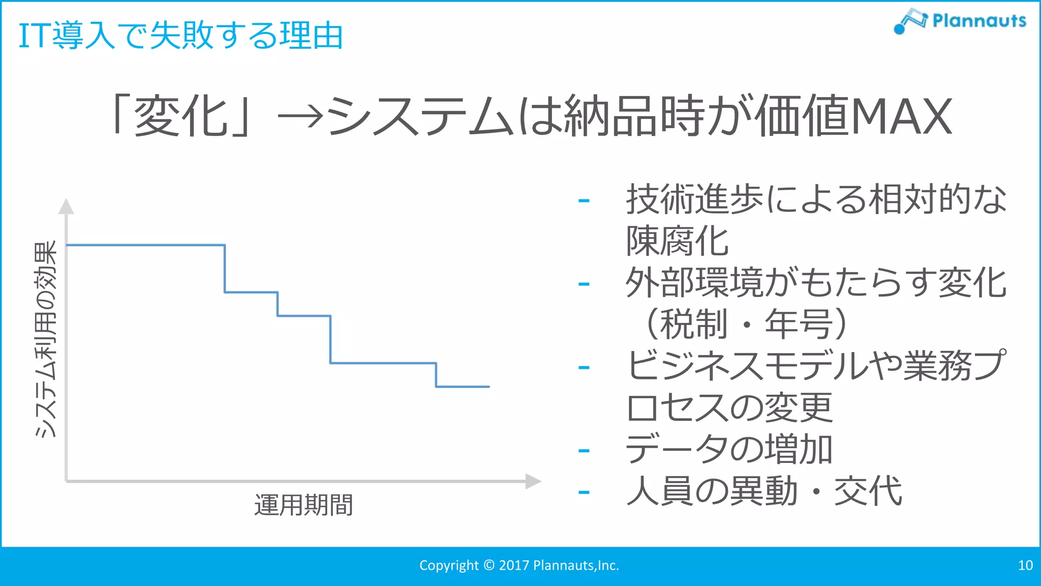 システム利用の効果
運用期間
Copyright © 2017 Plannauts,Inc. 10
IT導入で失敗する理由
- 技術進歩による相対的な
陳腐化
- 外部環境がもたらす変化
（税制・年号）
- ビジネスモデルや業務プ
ロセスの変更
- データの増加
- 人員の異動・交代
「変化」→システムは納品時が価値MAX
 